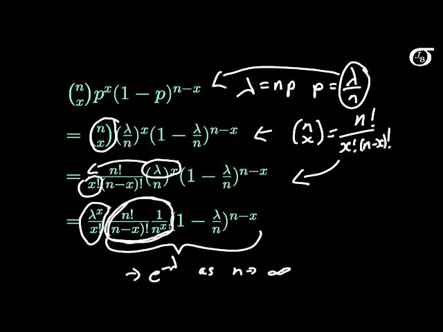 Proof that the Binomial Distribution tends to the Poisson Distribution