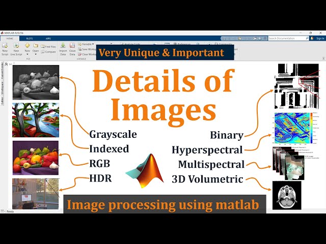 Types of images in image processing | Images in matlab image processing toolbox | Mruduraj