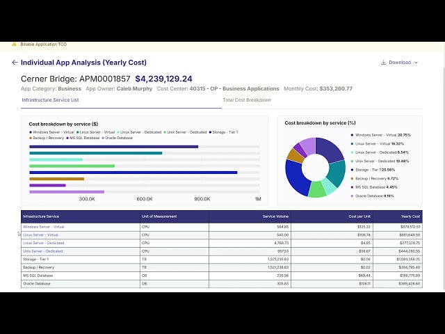 2 4 Individual App Analysis