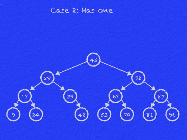 Deleting Nodes from a Binary Search Tree: Case 1 & 2