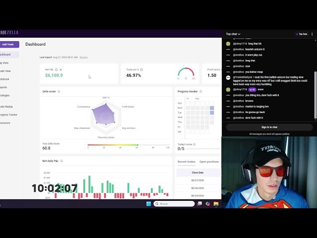 Day trading with the unicorn Strat
