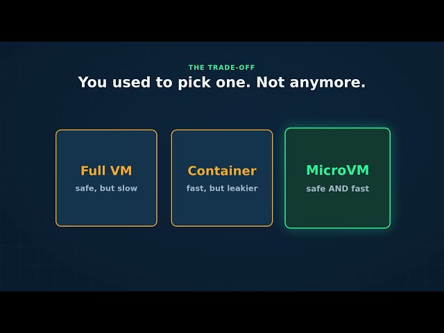 AWS Lambda MicroVMs, explained