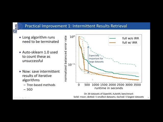 Evolution of Efficient and Robust AutoML Systems