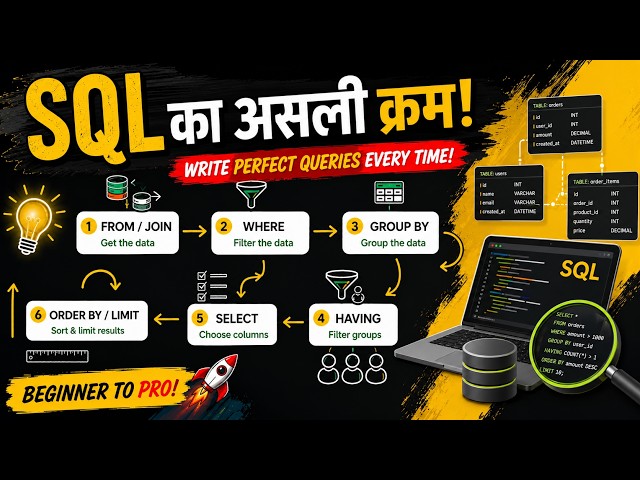 The Real Execution Order of SQL 🔥 FROM, WHERE, GROUP BY, HAVING, SELECT, ORDER BY Explained