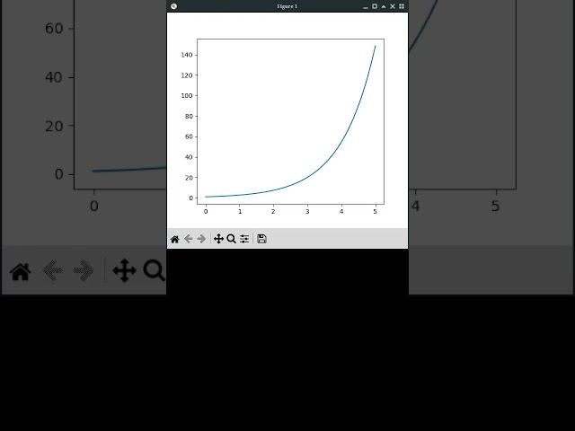 y=e^x with #NumPy and #MatPlotLib #Python