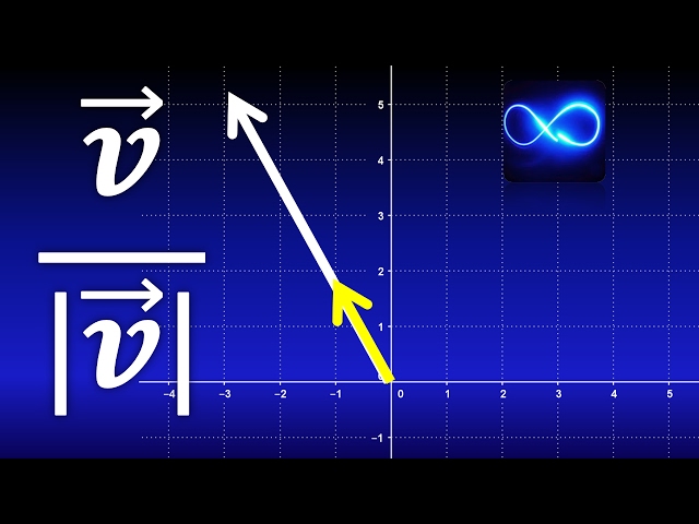 10. Vectores unitarios, ¿qué son y cómo calcularlos? Con gráfica | Cálculo vectorial