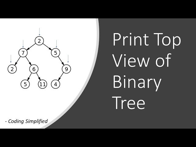 Binary Tree in Java - 23: Print Top View of Binary Tree