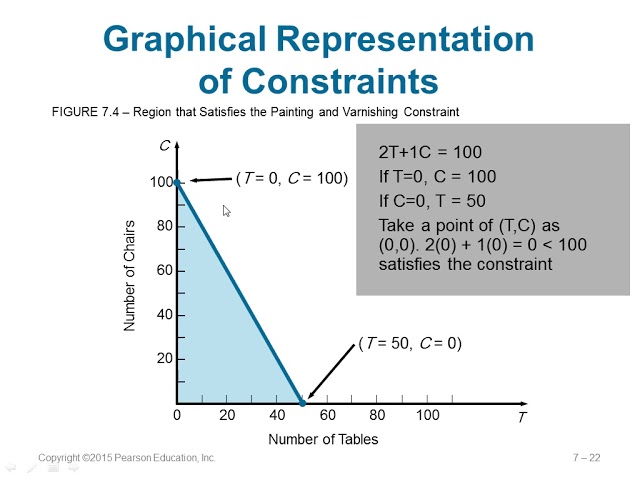 Linear Programming - Chapter 07 - Quantitative Analysis for Management