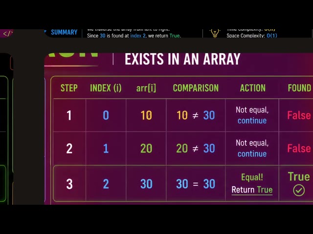Check if Element Exists in Array | Python DSA | O(n) Linear Search