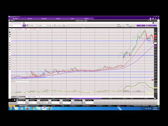PLUG trade recap from stockaviator watchlist
