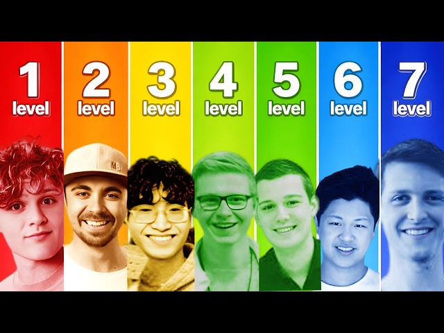 The 7 Levels of Speedcuber