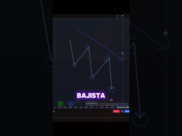 Curso de Trading: Tendencia Alcista o Bajista | Academia de Trading | Trading para principiantes