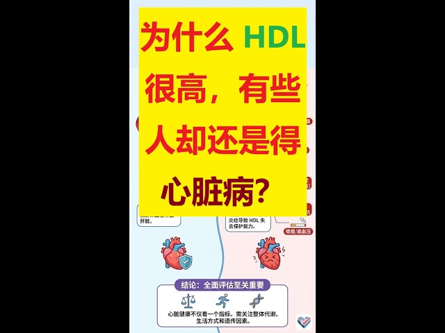 Why do some people still get heart disease even with high HDL levels?