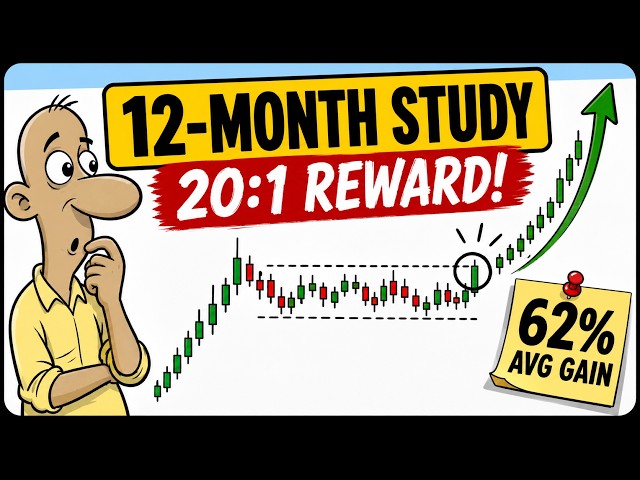 I Tested The Qullamaggie Breakout on Top 100 Gainers—Here's What Happened