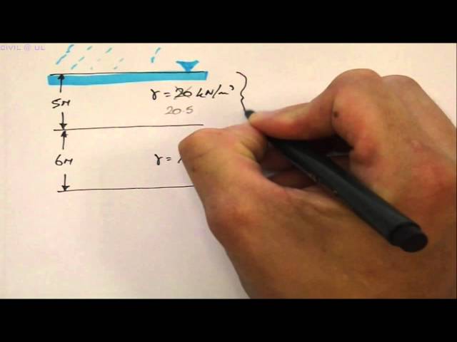 Worked Examples