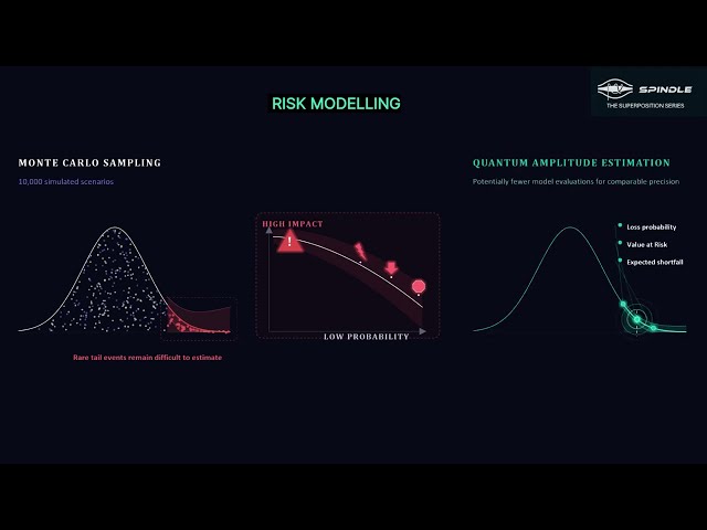 NP-Hard Problems in Finance | Why Portfolio Optimization Is So Hard | Superposition Series