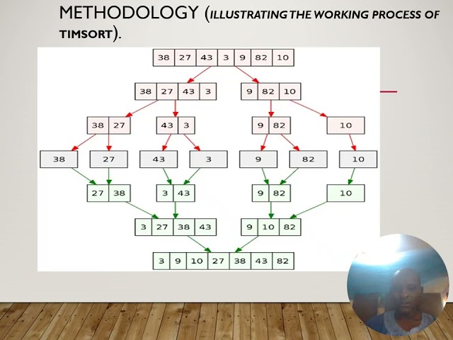 MIT 815 TerM Paper Mohammed Aliyu Complete Slides