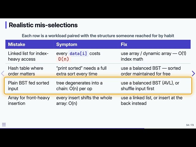 Choosing a Data Structure: Common Mistakes — Data Structures in C | 21.11