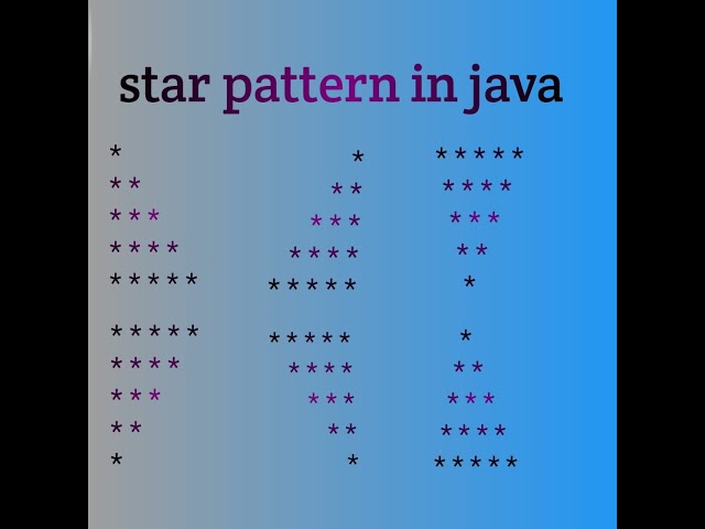 Star Pattern in Java