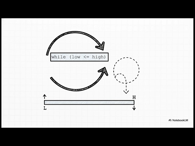 BNG SOP CH 5 Array Binary Search Algorithm