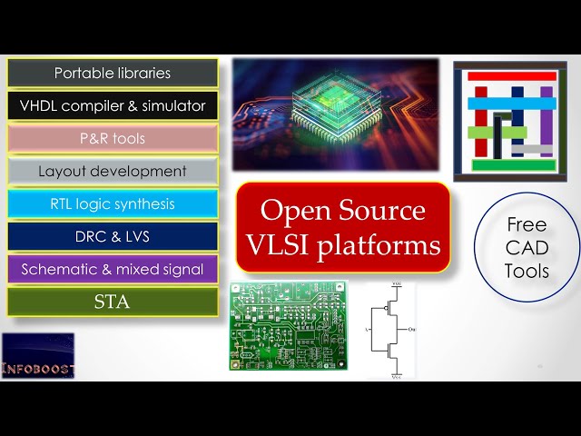 Free CAD tools for VLSI | VLSI tools | CAD tools | Open Source software 🔥🔥🔥