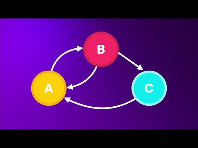 New Course: Data Structures & Algorithms [Part 2]