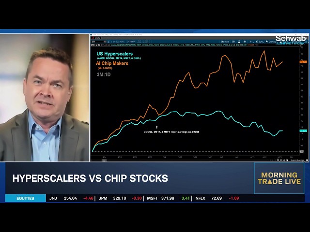 AI ROI Remains a Critical Question for Mag 7 as Investors Question CapEx
