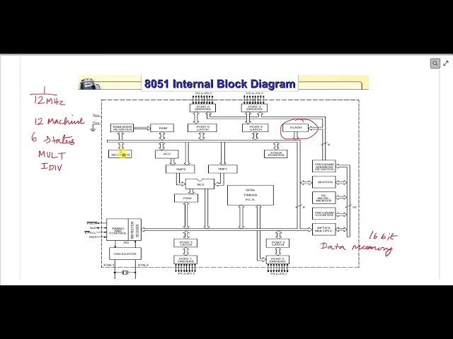 18. 8051 Microcontroller Architecture & Pin Diagram Part 2