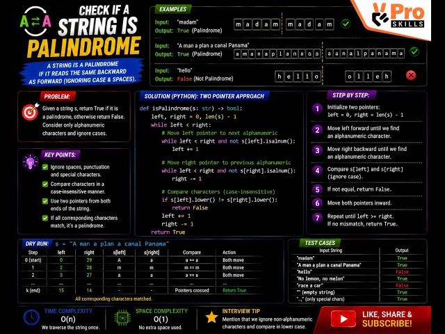 Check if a Given String is a Palindrome | DSA Coding Interview Problem