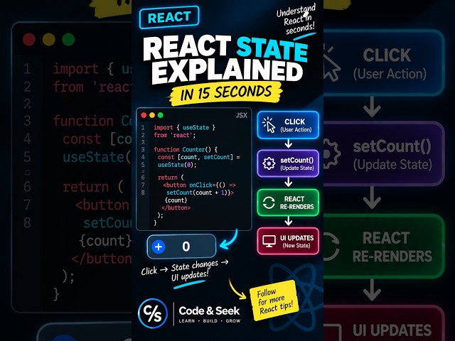 The right way to trigger React UI updates #react #webdev #coding