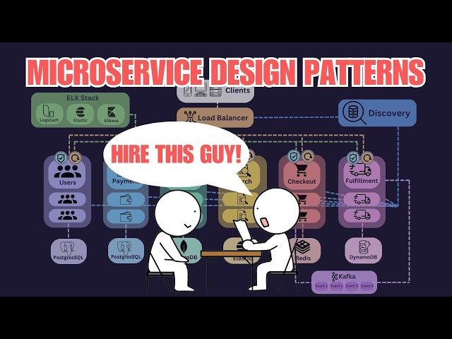 I ACED my Technical Interviews Knowing these Microservices Design Patterns