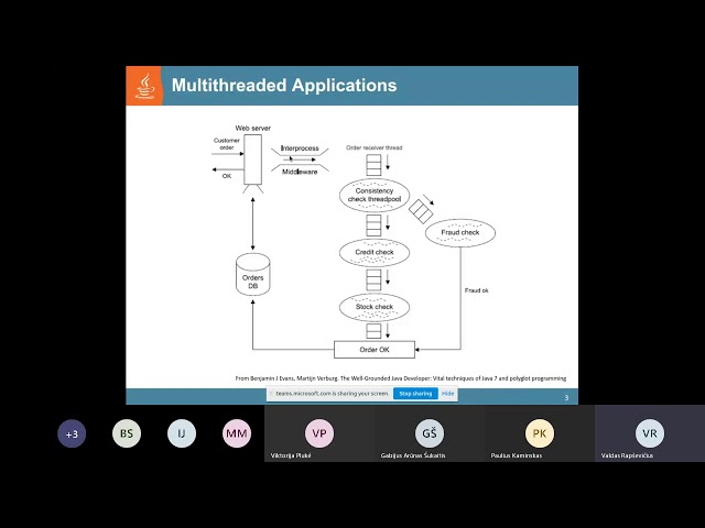 Multi-threading programming in Java #1