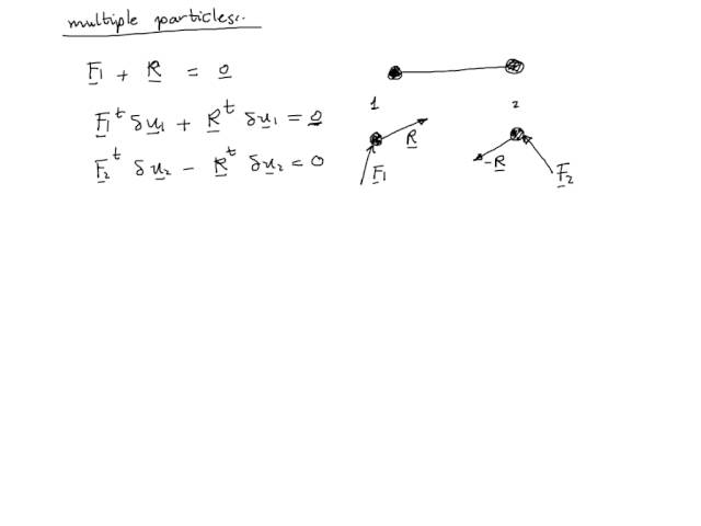 Advanced Structural Analysis lecture 6