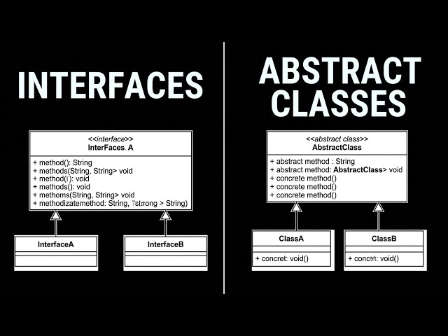 Java Interfaces vs  Abstract Classes A Beginner's Feature Face Off