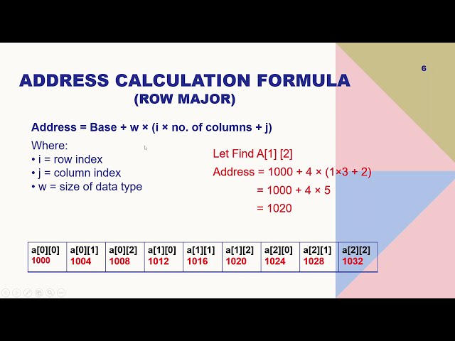 2D Array in Data Structure | Row Major Order & Address Calculation