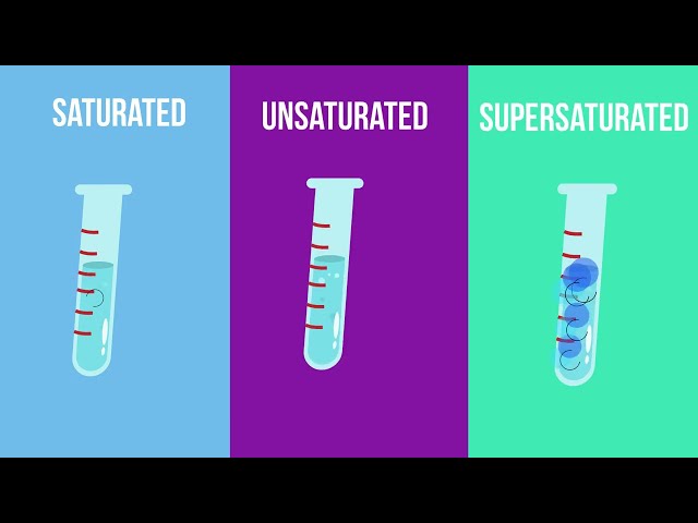 Saturated - Unsaturated- and Supersaturated Solutions- What is the difference?
