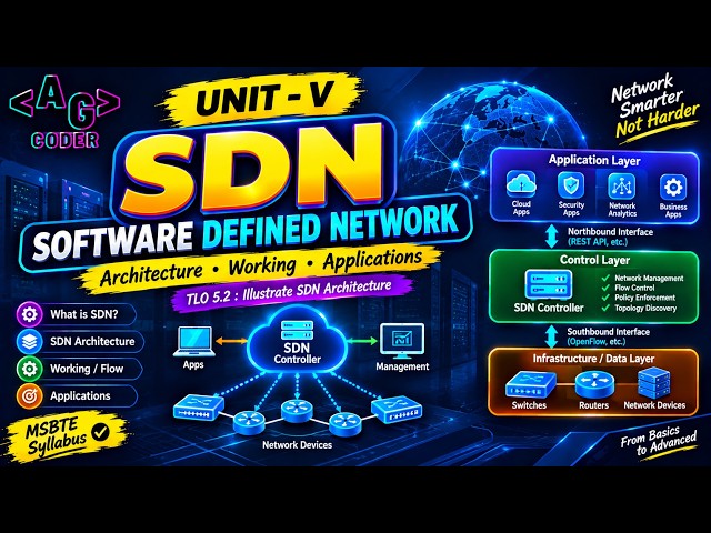 SDN (Software Defined Networking) Explained🔥| Architecture, Working & Application | MSBTE ACN Unit 5