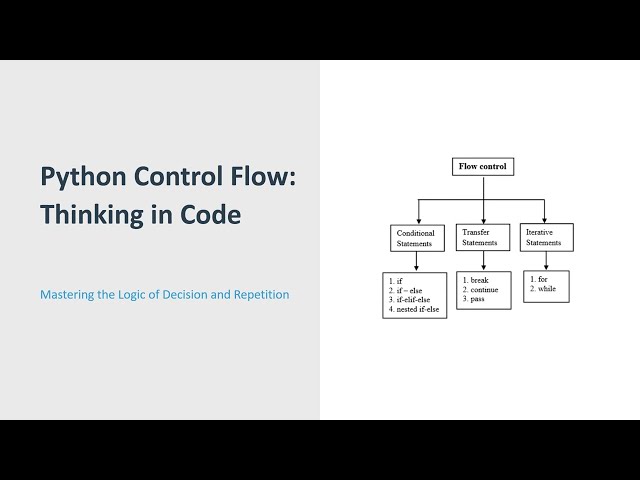 Python Control Flow Explained | If, Else, Loops (Think in Code) #pythonprogramming #python