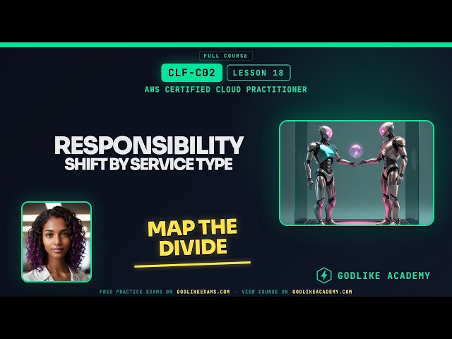 CLF-C02 · Lesson 18: AWS Security Boundaries You Must Know