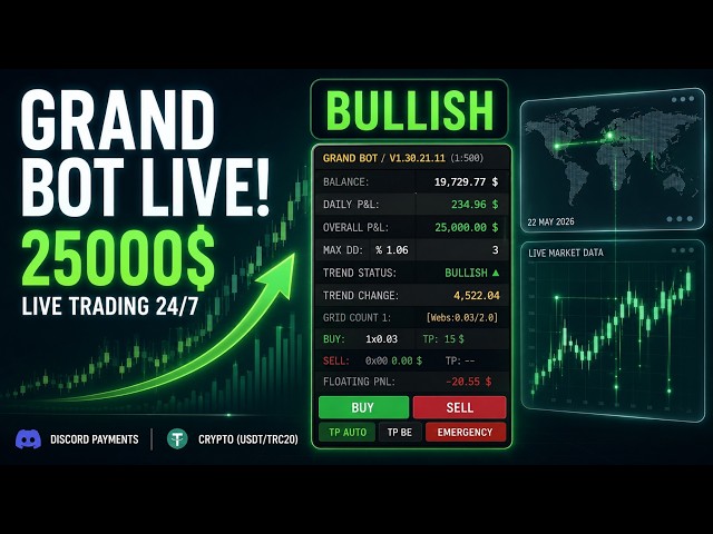 🔴 LIVE | Non-Stop XAUUSD Grid Trading: $18K Portfolio Progress