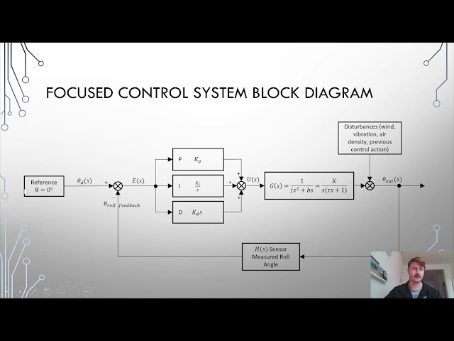 Self-Stabilizing Quadcopter UAV Using PID Control: Full Control Systems Project Presentation