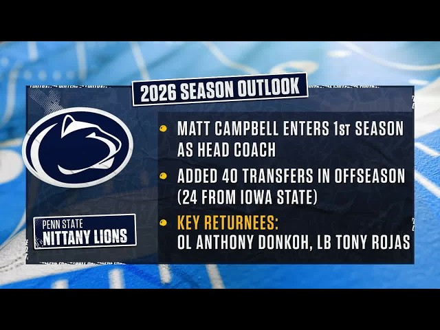 Penn State Head Coach Matt Campbell & Players Preview the Season | 2026 Big Ten Football Media Days