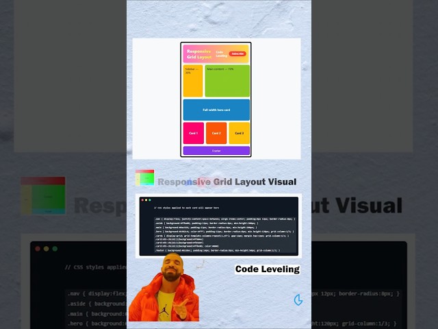 Responsive Grid Layout #css #coding  #html