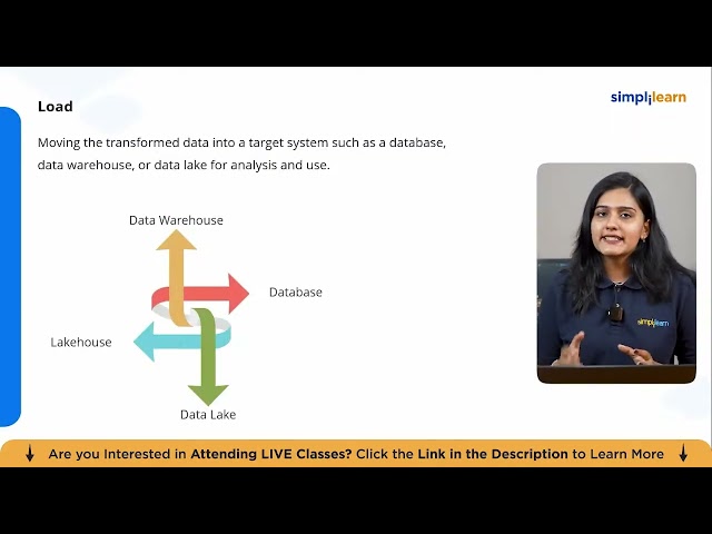 Copy of ETL Full Course 2026 | ETL Full Course for Beginners | Simplilearn