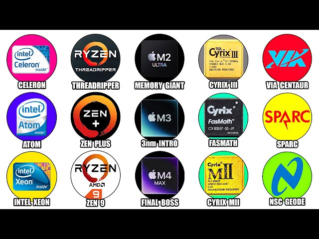 Every Major CPU Brand Explained in Detail