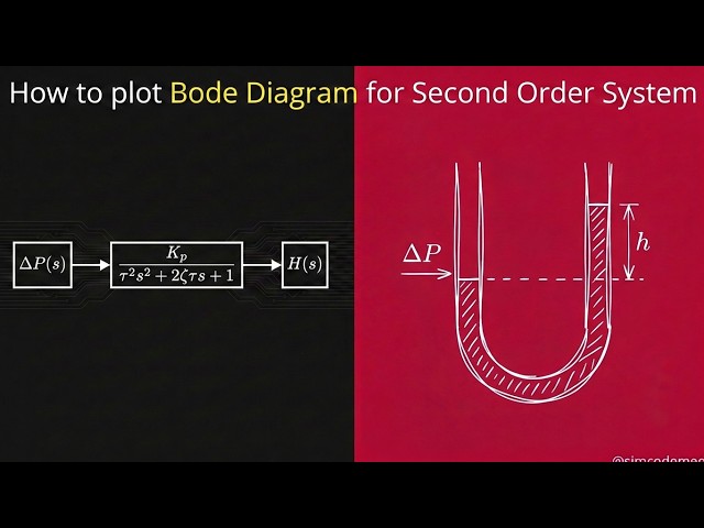 PDC Lectures | Bode Plots: Second Order Systems (Theory & Concepts) |@SimCodeMedia