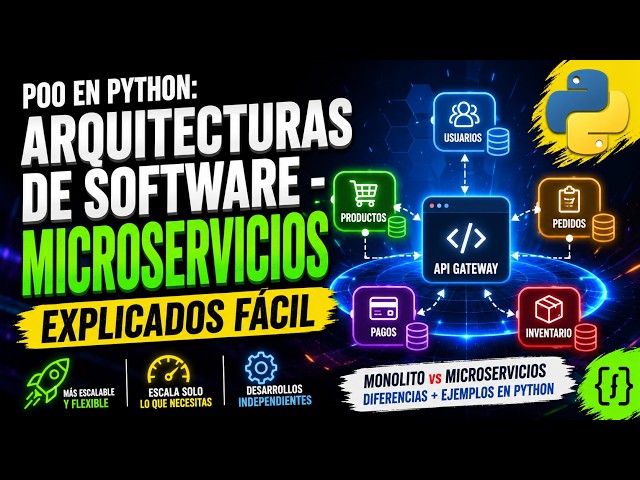 OOP in Python: Software Architectures - Microservices explained simply.