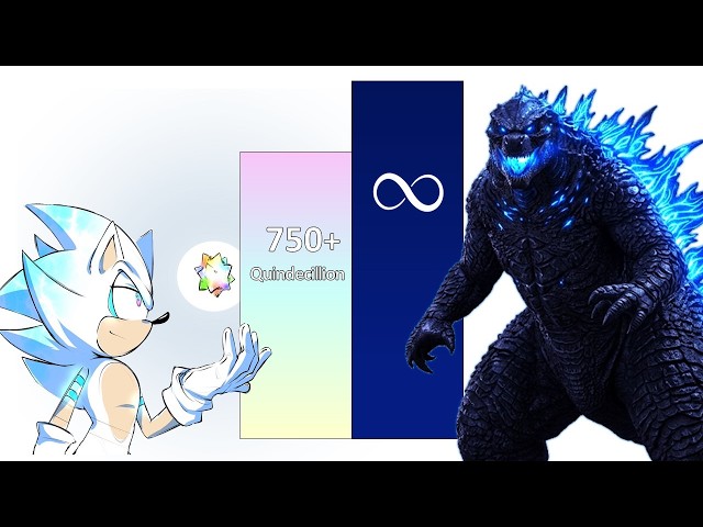 Sonic VS Godzilla Power Levels Comparison