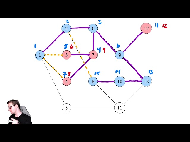 Graph Searching 5   Performing DFS by Hand