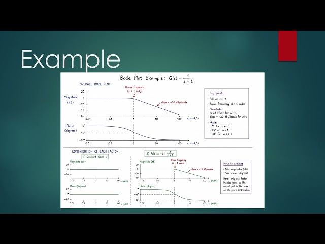 Bode Plot